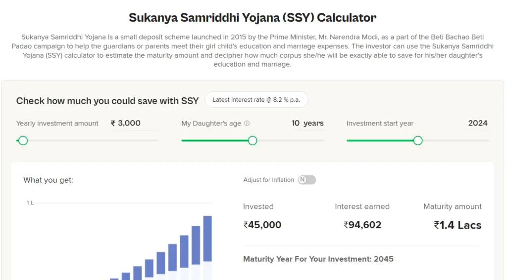 Sukanya Samriddhi Yojana 2024