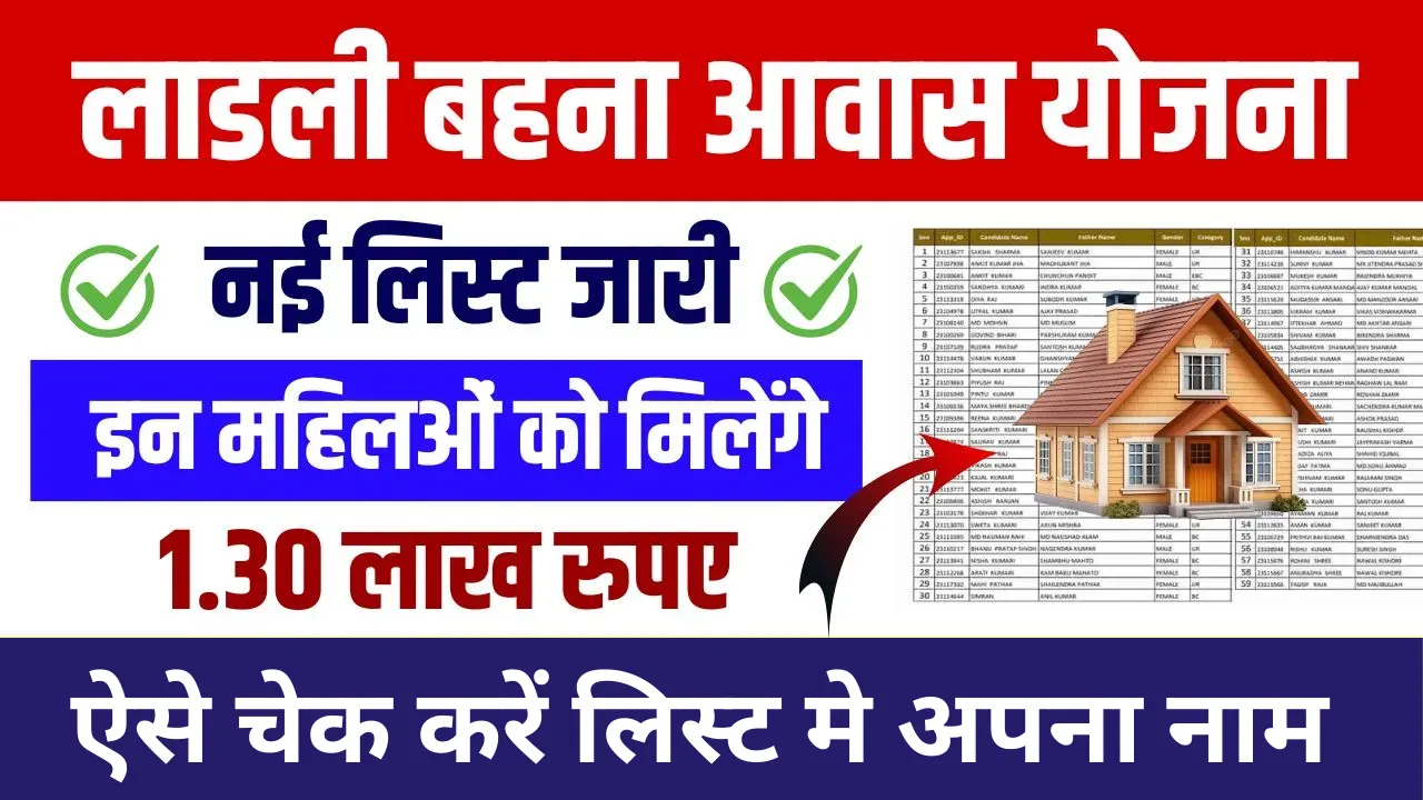 Ladli Behna Awas Yojana List 2024