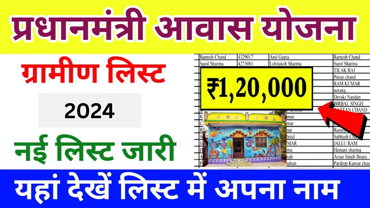 PM Awas Yojana Gramin 2024